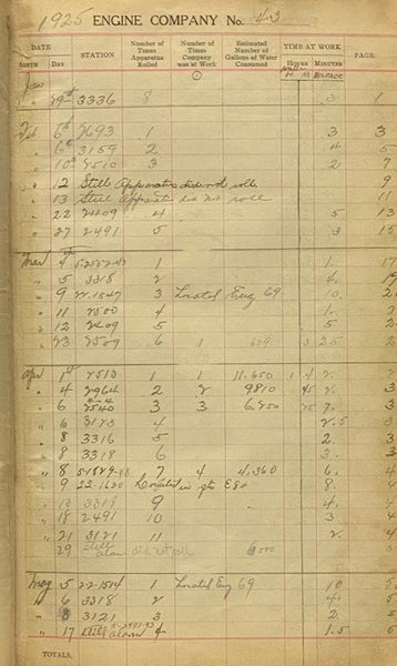 New York City Fire Engine Company No. 43 Manuscript Ledger, 1925-1927