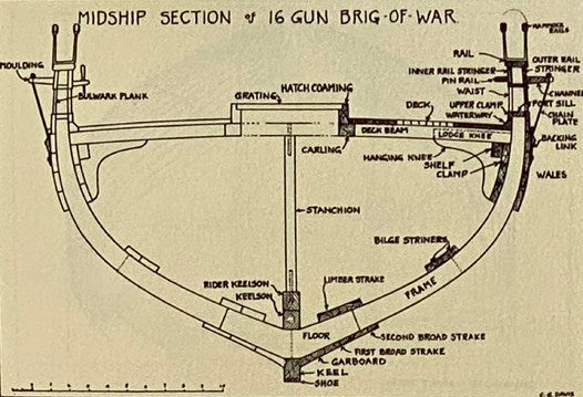The Built-Up Ship Model