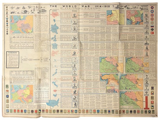 Truths and Facts of the World War