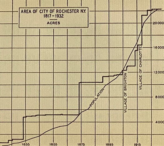 The Rochester Historical Society Publication Fund Series, Vol. XIV [14]