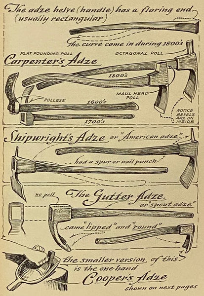 A Museum of Early American Tools