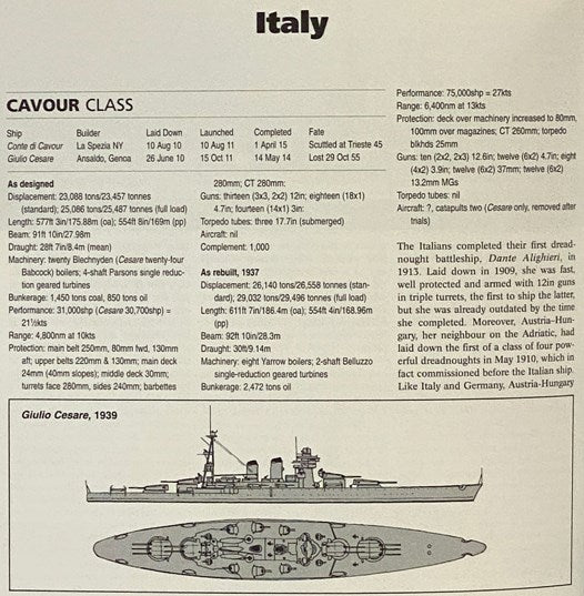 Battleships of World War Two: An International Encyclopedia