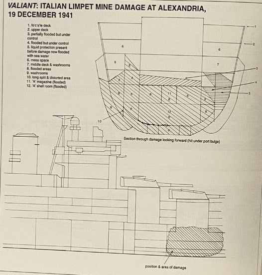 British Battleships, 1919-1939