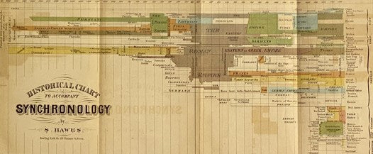 Synchronology of the Principal Events in Sacred and Profane History, from the Creation of Man, to the Present Time. Compiled from the Most Authentic Sources, Including the Following Standard Works: 'The Chronology and History of the World, by Dr. J. Blai…