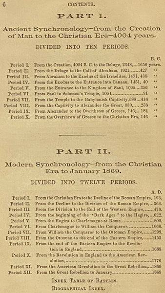 Synchronology of the Principal Events in Sacred and Profane History, from the Creation of Man, to the Present Time. Compiled from the Most Authentic Sources, Including the Following Standard Works: 'The Chronology and History of the World, by Dr. J. Blai…
