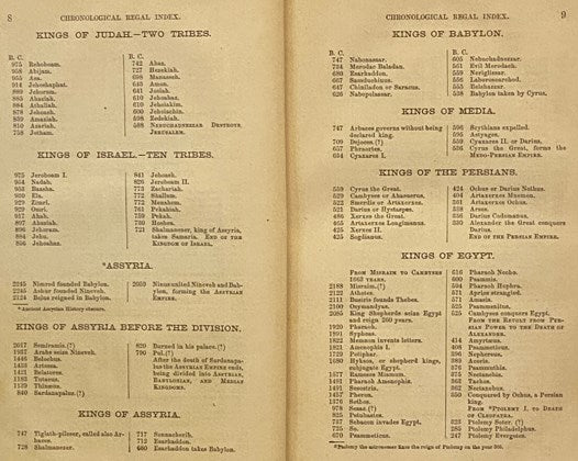 Synchronology of the Principal Events in Sacred and Profane History, from the Creation of Man, to the Present Time. Compiled from the Most Authentic Sources, Including the Following Standard Works: 'The Chronology and History of the World, by Dr. J. Blai…