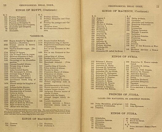 Synchronology of the Principal Events in Sacred and Profane History, from the Creation of Man, to the Present Time. Compiled from the Most Authentic Sources, Including the Following Standard Works: 'The Chronology and History of the World, by Dr. J. Blai…