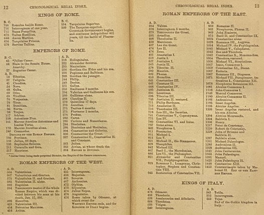 Synchronology of the Principal Events in Sacred and Profane History, from the Creation of Man, to the Present Time. Compiled from the Most Authentic Sources, Including the Following Standard Works: 'The Chronology and History of the World, by Dr. J. Blai…