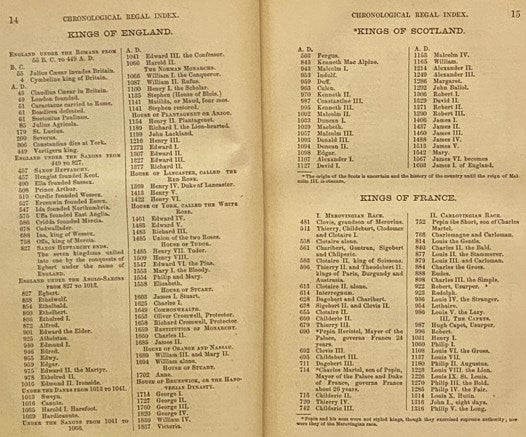 Synchronology of the Principal Events in Sacred and Profane History, from the Creation of Man, to the Present Time. Compiled from the Most Authentic Sources, Including the Following Standard Works: 'The Chronology and History of the World, by Dr. J. Blai…