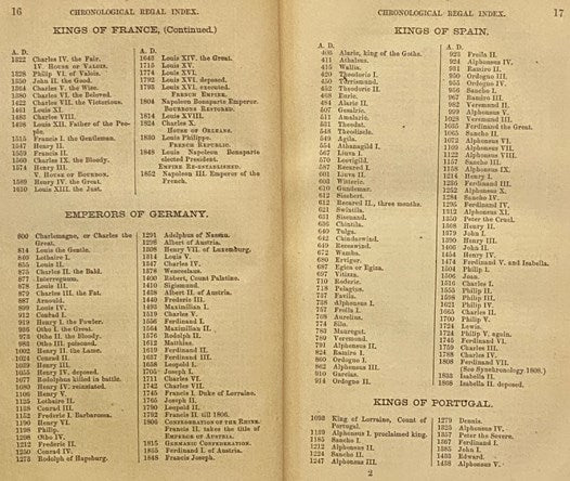 Synchronology of the Principal Events in Sacred and Profane History, from the Creation of Man, to the Present Time. Compiled from the Most Authentic Sources, Including the Following Standard Works: 'The Chronology and History of the World, by Dr. J. Blai…