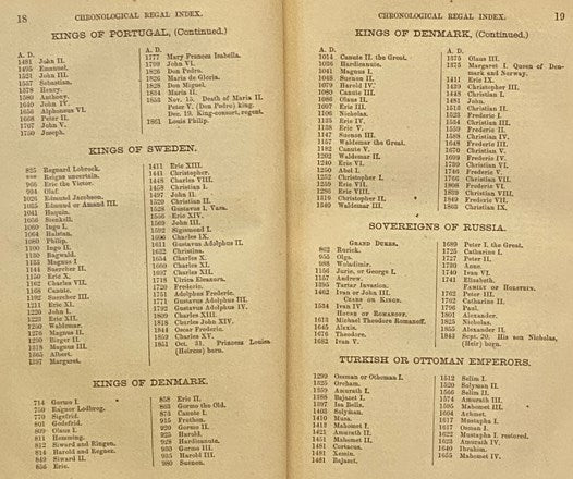 Synchronology of the Principal Events in Sacred and Profane History, from the Creation of Man, to the Present Time. Compiled from the Most Authentic Sources, Including the Following Standard Works: 'The Chronology and History of the World, by Dr. J. Blai…