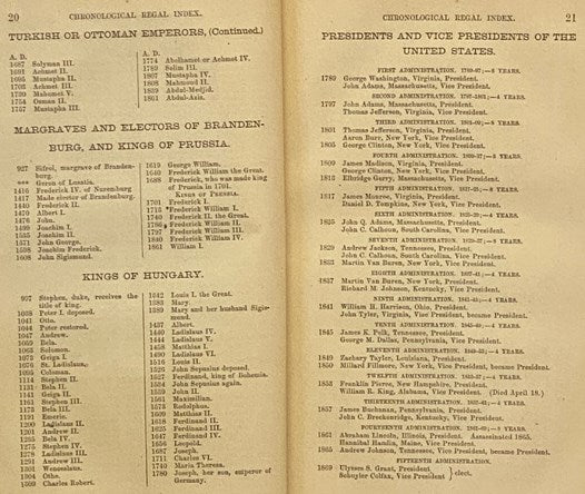 Synchronology of the Principal Events in Sacred and Profane History, from the Creation of Man, to the Present Time. Compiled from the Most Authentic Sources, Including the Following Standard Works: 'The Chronology and History of the World, by Dr. J. Blai…