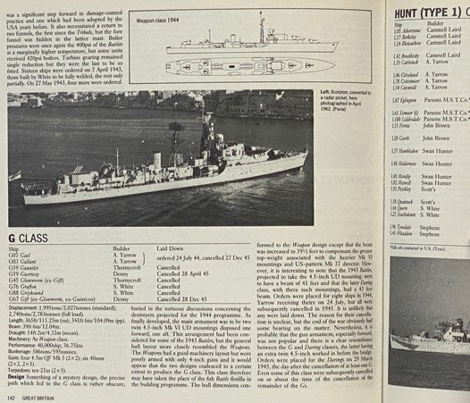 Destroyers of World War Two: An International Encyclopedia