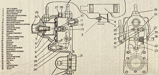 How to Repair Diesel Engines