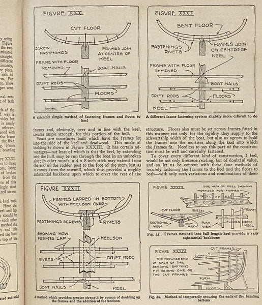 Practical Boat Building: Useful Hints and Suggestions for the Amateur Small Boat Builder from Laying Down the Lines Full Size to the Correct Use of Fiberglass (Motor Boating's Ideal Series Volume 34)