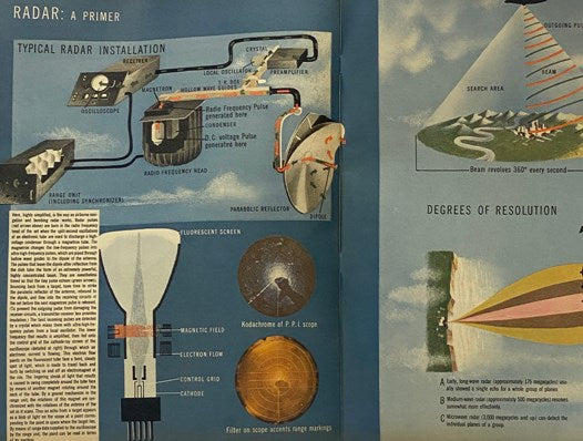 Fortune Magazine, October, 1945, Volume XXXII, Number 4