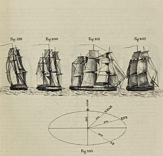 The Young Sea Officer's Sheet Anchor; or, A Key to the Leading of Rigging and to Practical Seamanship, with an Appendix Containing Several Figures Illustrative of Novelties and Improvements in Rigging, &c. &c. &c.