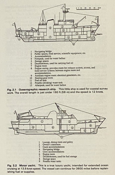 Naval Architecture for Non-Naval Architects