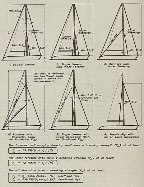 Principles of Yacht Design