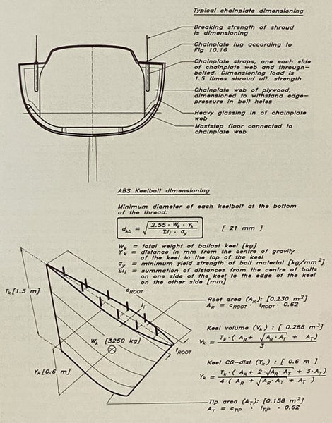 Principles of Yacht Design
