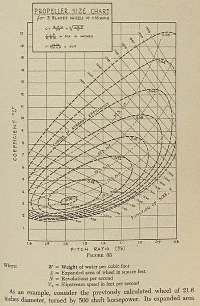 Naval Architecture of Planing Hulls, Illustrated