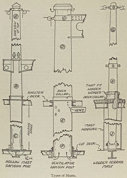 Glossary of Shipbuilding and Outfitting Terms