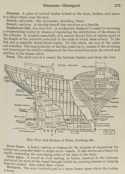 Glossary of Shipbuilding and Outfitting Terms