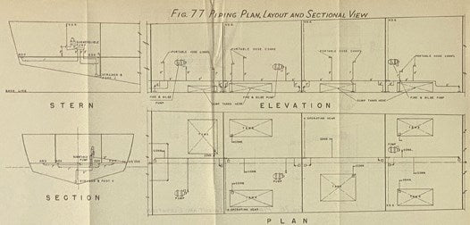 Ship Structure and Blueprint Reading