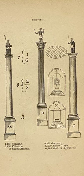 The True Masonic Guide: Containing Elucidations of the Fundamental Principles of Free-Masonry. With Emblellishments and Explanations of All the Degrees of the Symbolic Lodge, Chapter, Council, Encampment Consistory and the Supreme Grand Council, Arranged…