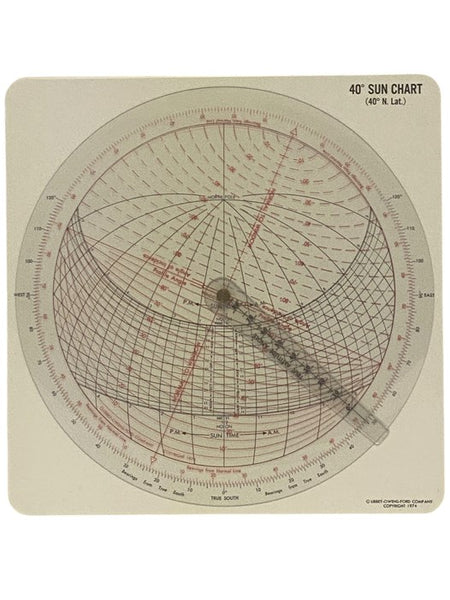 Designing with the LOF Sun Angle Calculator