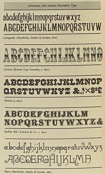 Anatomy of a Typeface