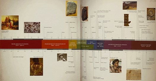 The Story of the Bible: The Fascinating History of its Writing, Translation and Effect on Civilization