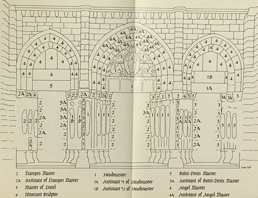 The Sculptors of the West Portals of Chartres Cathedral: Their Origins in Romanesque and Their Role in Chartrain Sculpture, Including The West Portals of Saint-Denis and Chartres, 1952