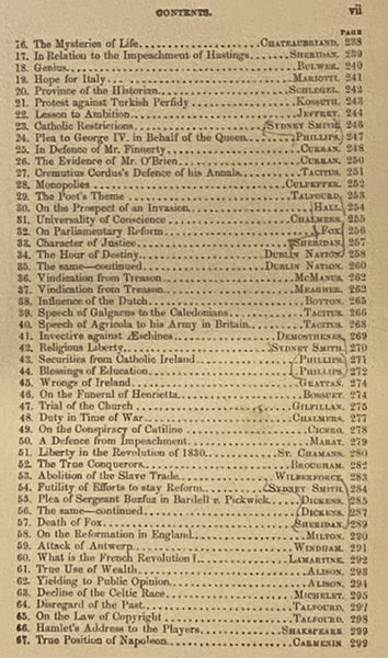 The Book of Eloquence from the Most Famous Orators and Poets