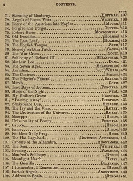 The Book of Eloquence from the Most Famous Orators and Poets