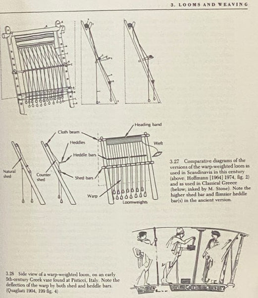 Prehistoric Textiles: The Development of Cloth in the Neolithic and Bronze Ages with Special Reference to the Aegean