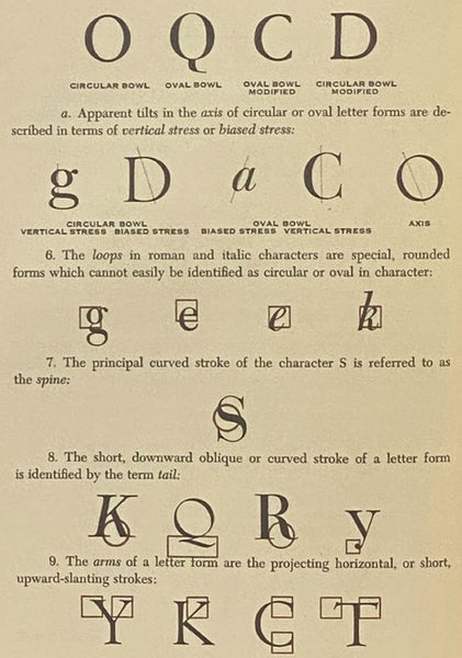 Printing Types and How to Use Them