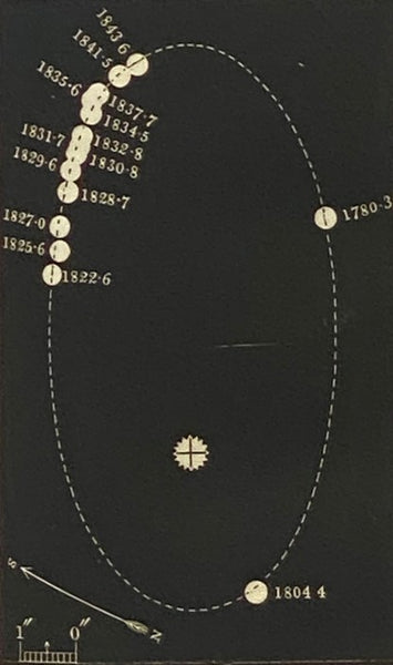 Uranography; or, A Description of the Heavens; Designed for Academies and Schools; Accompanied by an Atlas of the Heavens, Showing the Places of the Principal Stars, Clusters, and Nebulae.