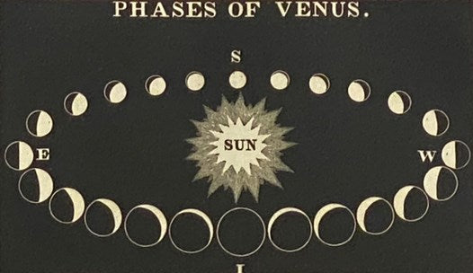 Uranography; or, A Description of the Heavens; Designed for Academies and Schools; Accompanied by an Atlas of the Heavens, Showing the Places of the Principal Stars, Clusters, and Nebulae.