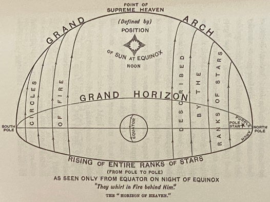 The House of the Hidden Places: A Clue to the Creed of Early Egypt; and The Book of the Master; or, The Egyptian Doctrine of the Light Born of the Virgin Mother (The Ibis Western Mystery Tradition) [Egyptian Book of the Dead]