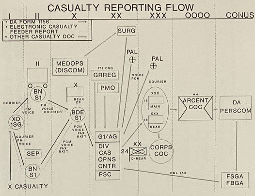 24th Mechanized Infantry Division Combat Team: Operation Desert Storm, Attack Plan OPLAN 91-3 [Twenty-Fourth]