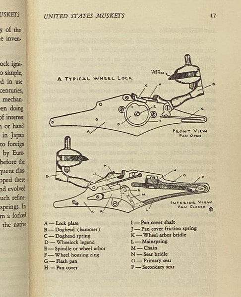 Identifying Old U.S. Muskets, Rifles, and Carbines [United States]