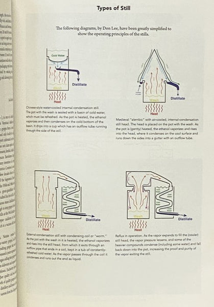 The Oxford Companion to Spirits & Cocktails