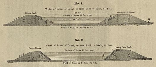 State of New York. No. 15. in Senate, Jan. 16. 1858. Annual Report of the State Engineer and Surveyor, on the Canals of New-York, for the Year 1857.