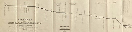 State of New York. No. 15. in Senate, Jan. 16. 1858. Annual Report of the State Engineer and Surveyor, on the Canals of New-York, for the Year 1857.