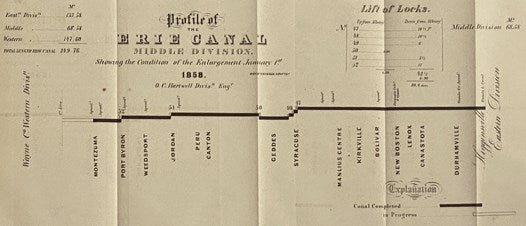State of New York. No. 15. in Senate, Jan. 16. 1858. Annual Report of the State Engineer and Surveyor, on the Canals of New-York, for the Year 1857.