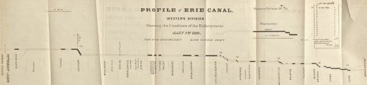 State of New York. No. 15. in Senate, Jan. 16. 1858. Annual Report of the State Engineer and Surveyor, on the Canals of New-York, for the Year 1857.