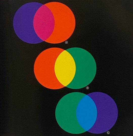 Color: Origin, Systems, Uses