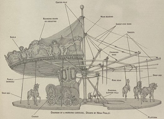 Roseland: Playground of the Finger Lakes, 1925-1985