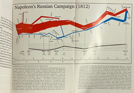 Masters of War: Classical Strategic Thought